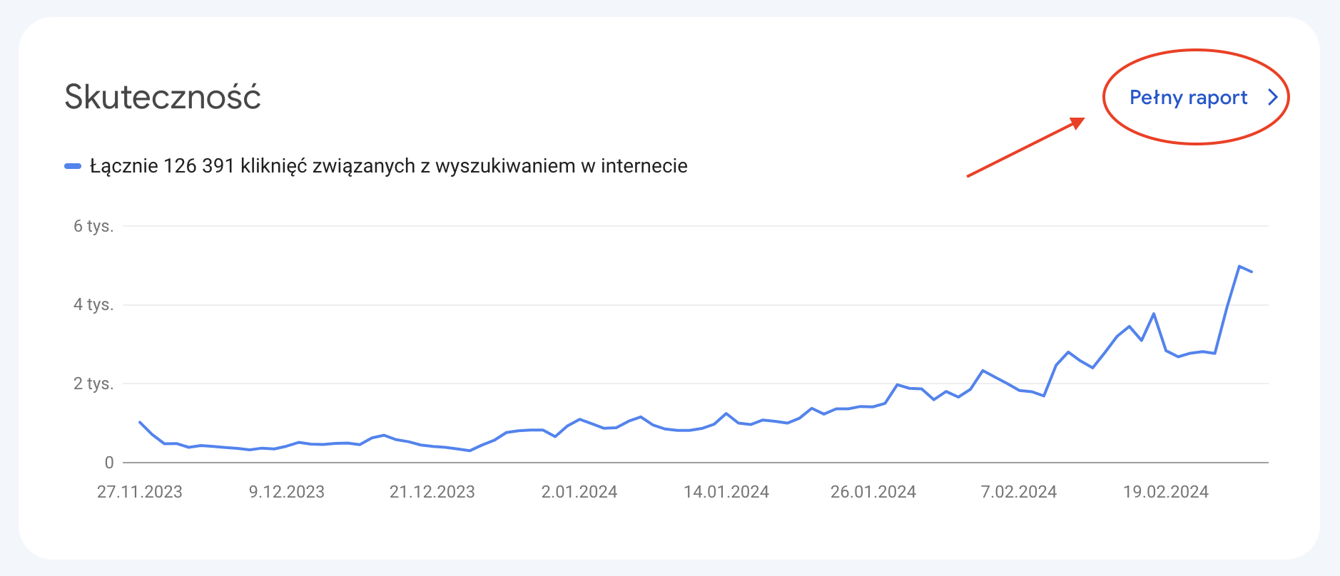 Raport skuteczności - Google Search Console