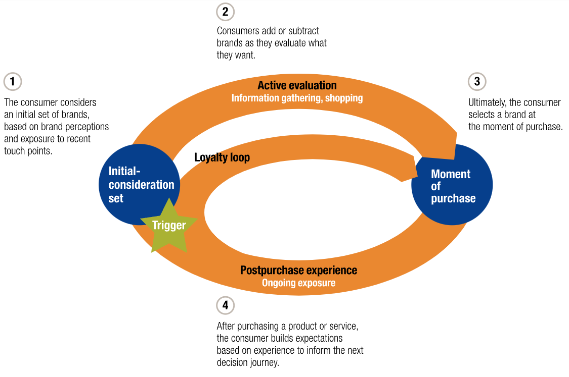 model procesu podejmowania decyzji mckinsey