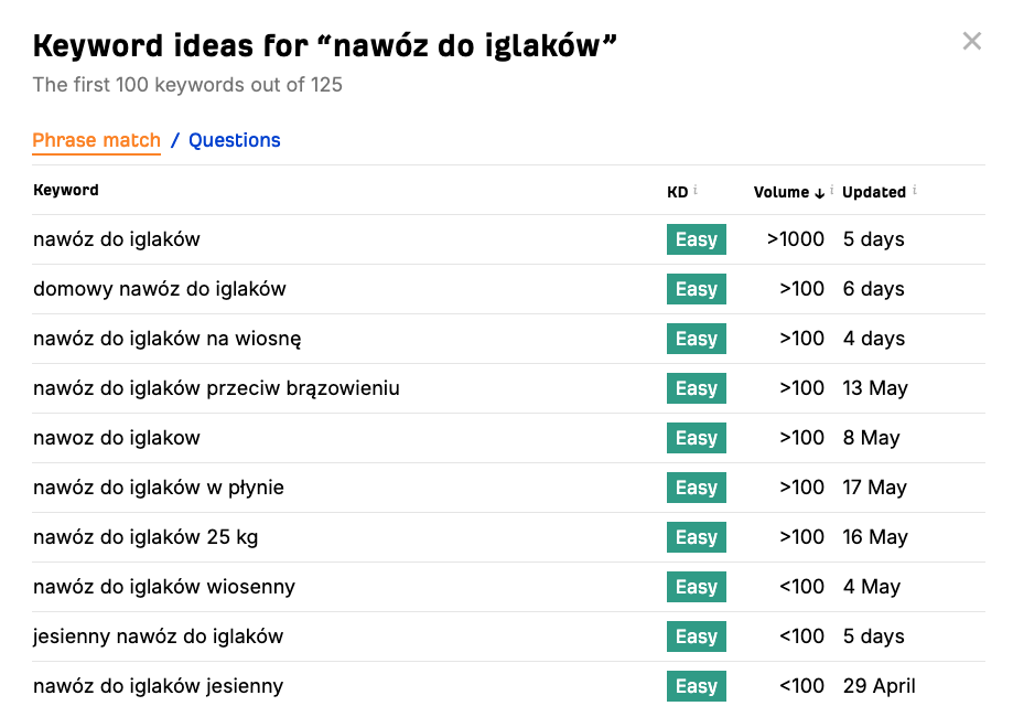 Ahrefs Keyword Generator - lista słów kluczowych