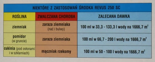 revus dawkowanie