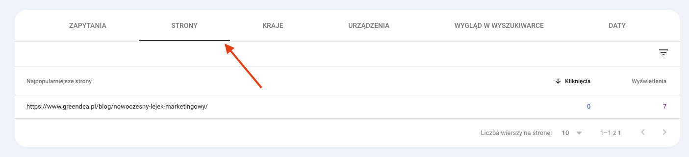 Jaka podstrona wyświetla się na konkretne słowo w Google Search Console