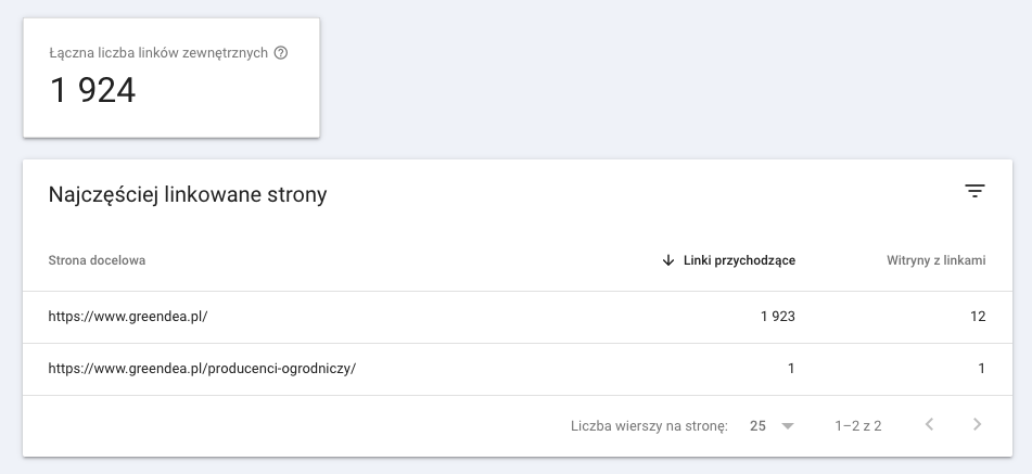 Wszystkie linki zewnętrzne - Greendea