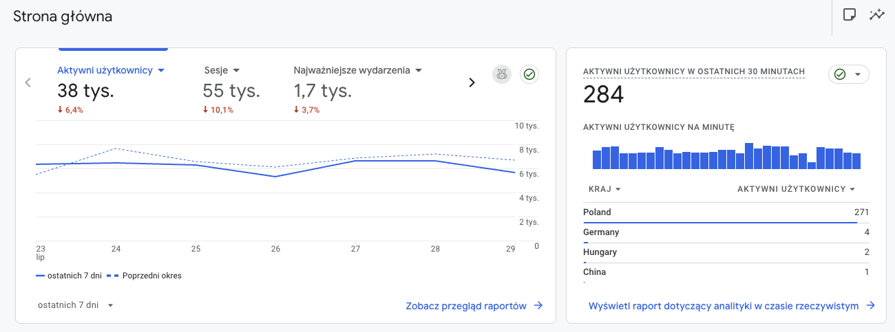 Google Analytics 4 - podstawowe dane o ruchu