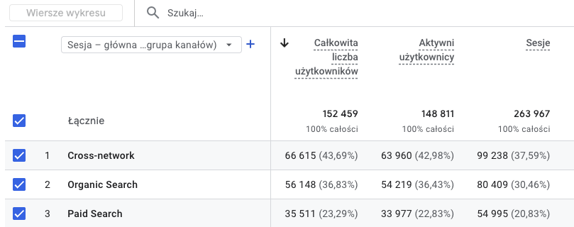 Pozyskanie ruchu sesja - GA4