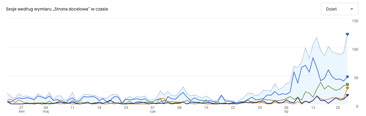 Success Story - zmiana tytułu produktu
